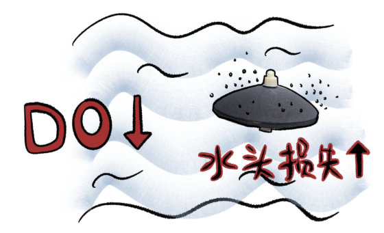 水中溶解氧不正常地降低,曝气系统水头损失增加